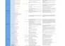 optimize gbp and website for local SEO rankings